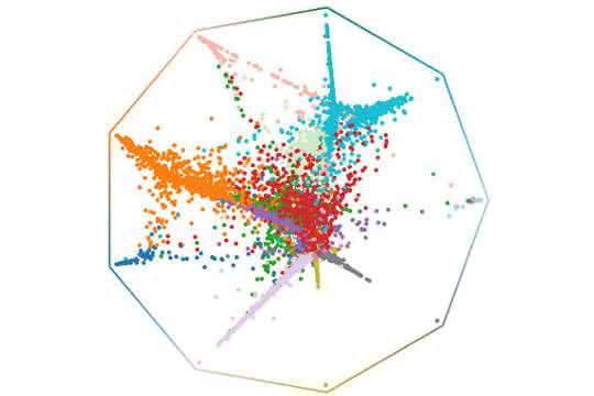 „CellRank“-Wahrscheinlichkeiten für die Regeneration der Lunge (Grafik)