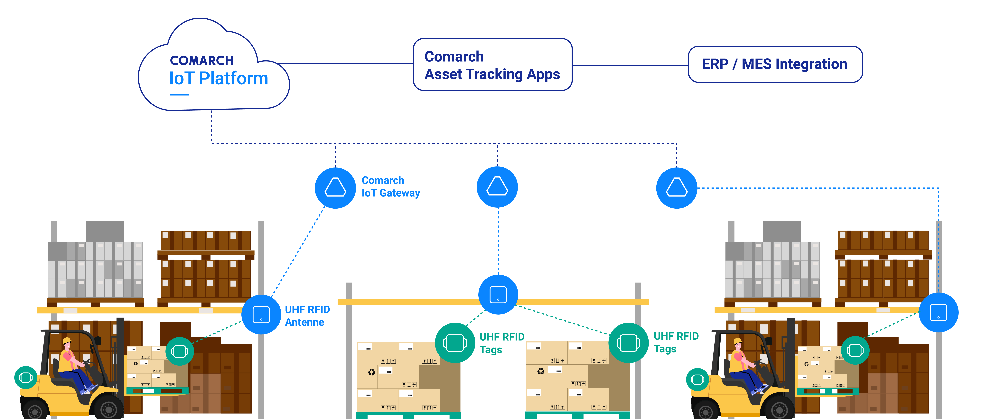 Diagram Asset Tracking