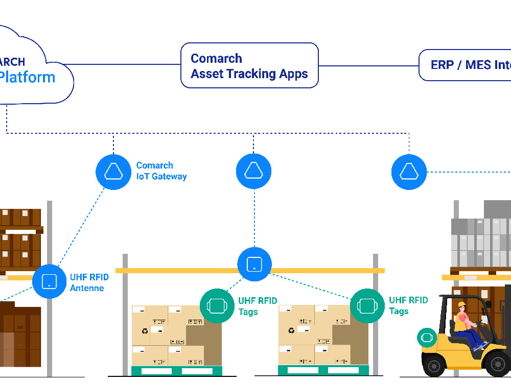 Diagram Asset Tracking