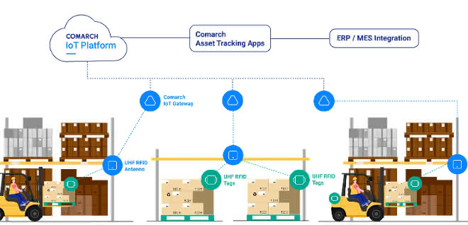 Diagram Asset Tracking