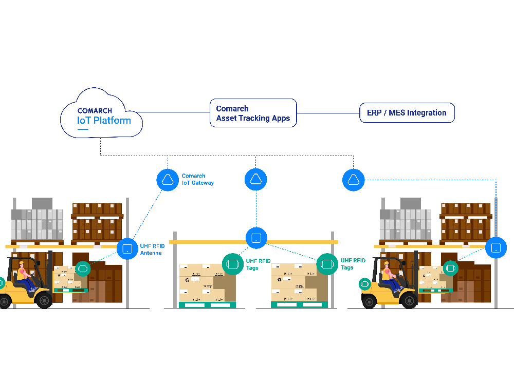 The possibilities of asset tracking