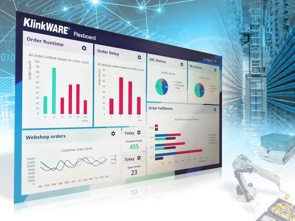 Klinkhammer's new WMS generation pleases the user New WMS generation