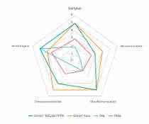 Omnix Recycle von Solvay Omnix Recycle von Solvay