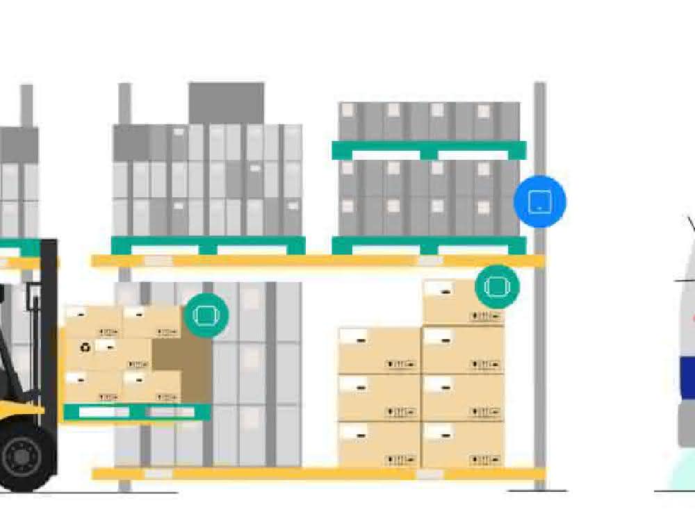Asset tracking - the possibilities
