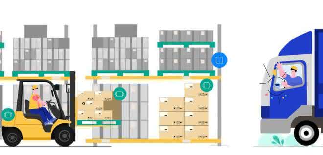 Asset tracking - the possibilities Asset tracking - the possibilities