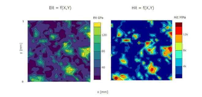 Verteilung des E-Moduls und der Härte auf einer Zementprobe