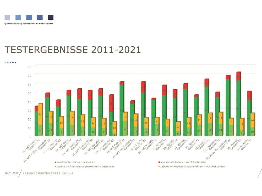 Interview: Analysen unter Zeitdruck – aber mit korrekten Ergebnissen Interview: Analysen unter Zeitdruck – aber mit korrekten Ergebnissen