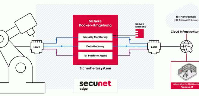 Informationssicherheit Informationssicherheit