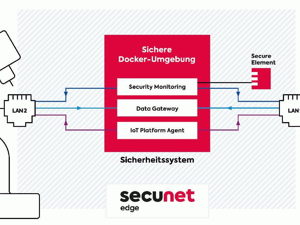 Informationssicherheit Informationssicherheit
