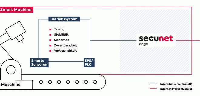 Netzwerksicherheit Netzwerksicherheit