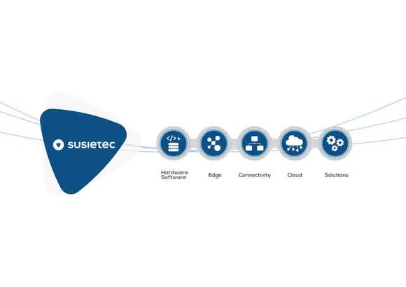 Automation toolset: The IIoT as an overall concept Automation toolset: The IIoT as an overall concept