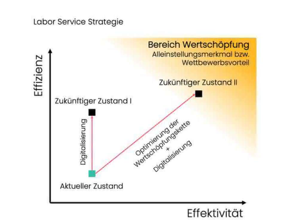 Herausforderungen und Lösungsansätze für ganzheitliches digitales Qualitätsmanagement: Digitale Transformation in der Lebensmittelindustrie Herausforderungen und Lösungsansätze für ganzheitliches digitales Qualitätsmanagement: Digitale Transformation in der Lebensmittelindustrie