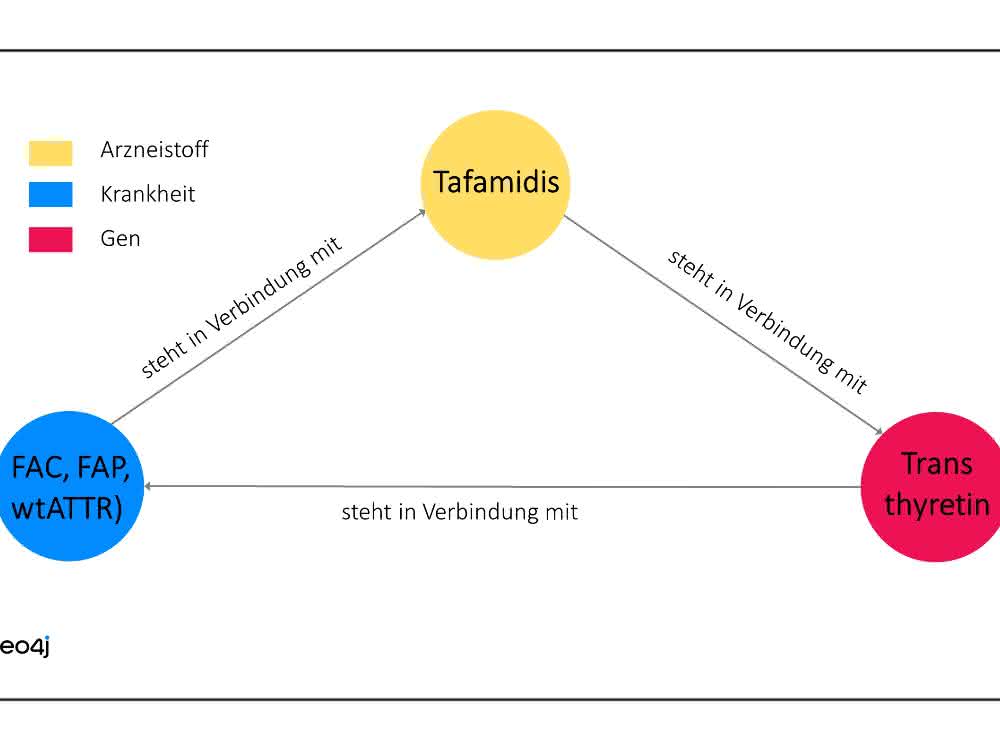 Grafik