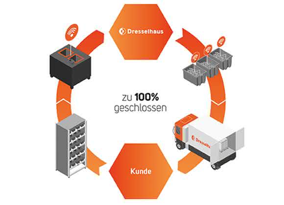 Direct RFID Kanban system