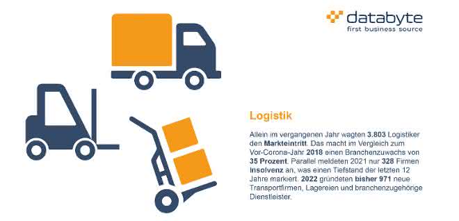 Logistics sector in the fast lane
