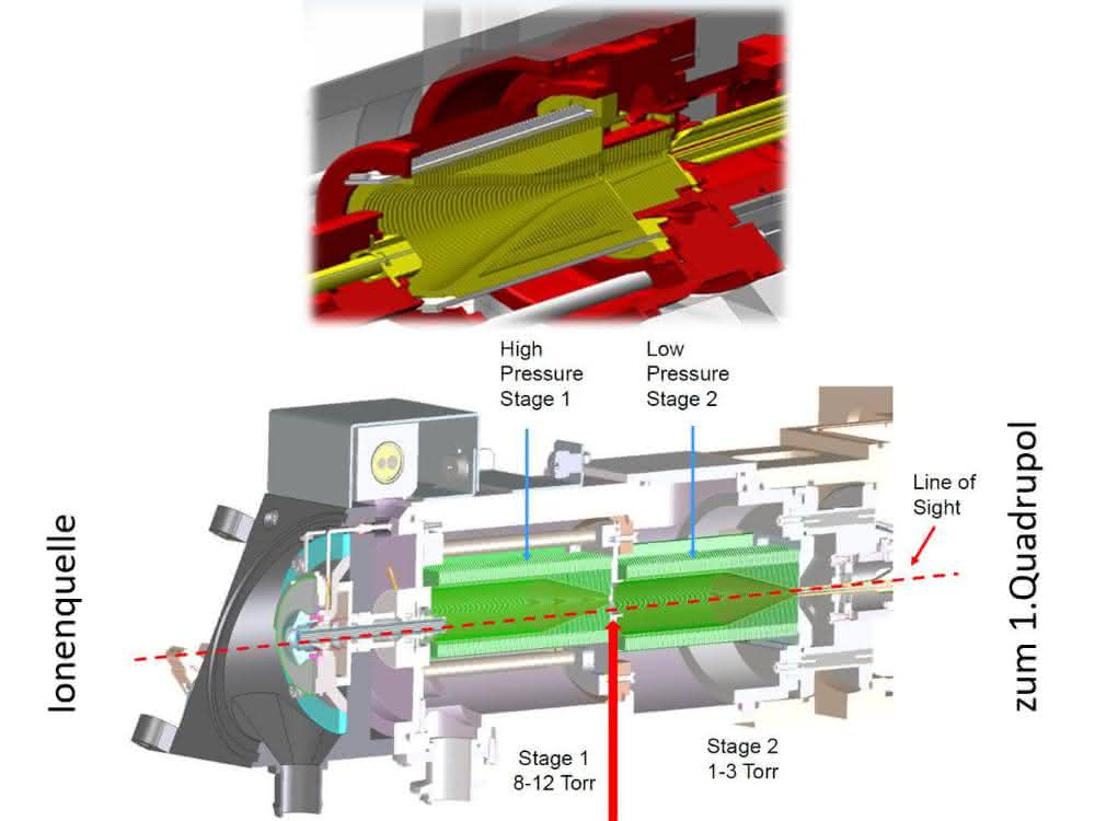Hochauflösende Massenspektrometer: Gegenüberstellung von TOF- und Orbitrap-Systemen Hochauflösende Massenspektrometer: Gegenüberstellung von TOF- und Orbitrap-Systemen