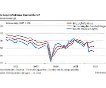 ifo Geschäftsklimaindex ifo Geschäftsklimaindex