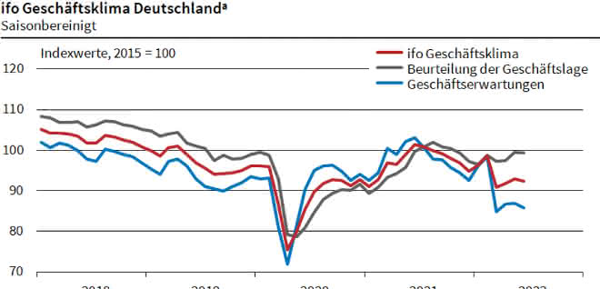 Business climate index Business climate index