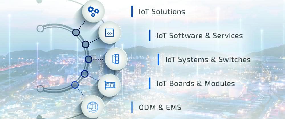IoT project