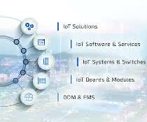 IoT project
