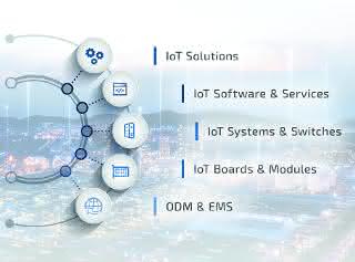 IoT project