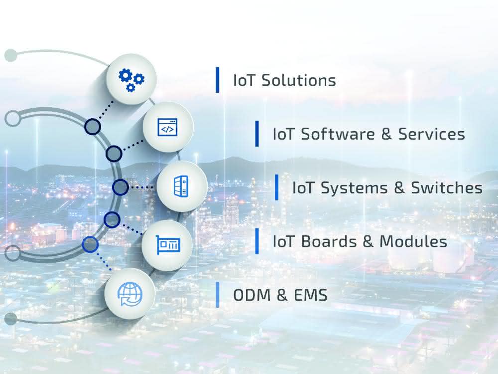IoT project