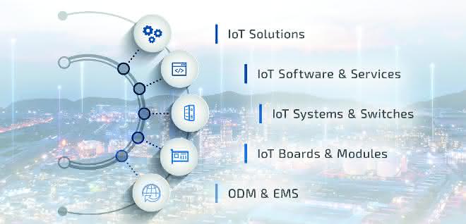 IoT project