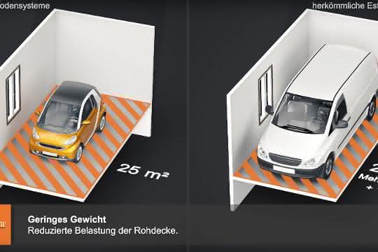 Trockenestrich-Systeme bieten gegenüber herkömmlichen Nassestrich-Systemen viele Vorteile. fermacell hat jetzt in einem Video unterschiedliche Systeme gegenübergestellt und miteinander verglichen.