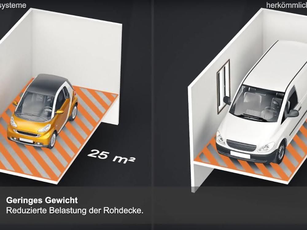 Trockenestrich-Systeme bieten gegenüber herkömmlichen Nassestrich-Systemen viele Vorteile. fermacell hat jetzt in einem Video unterschiedliche Systeme gegenübergestellt und miteinander verglichen.