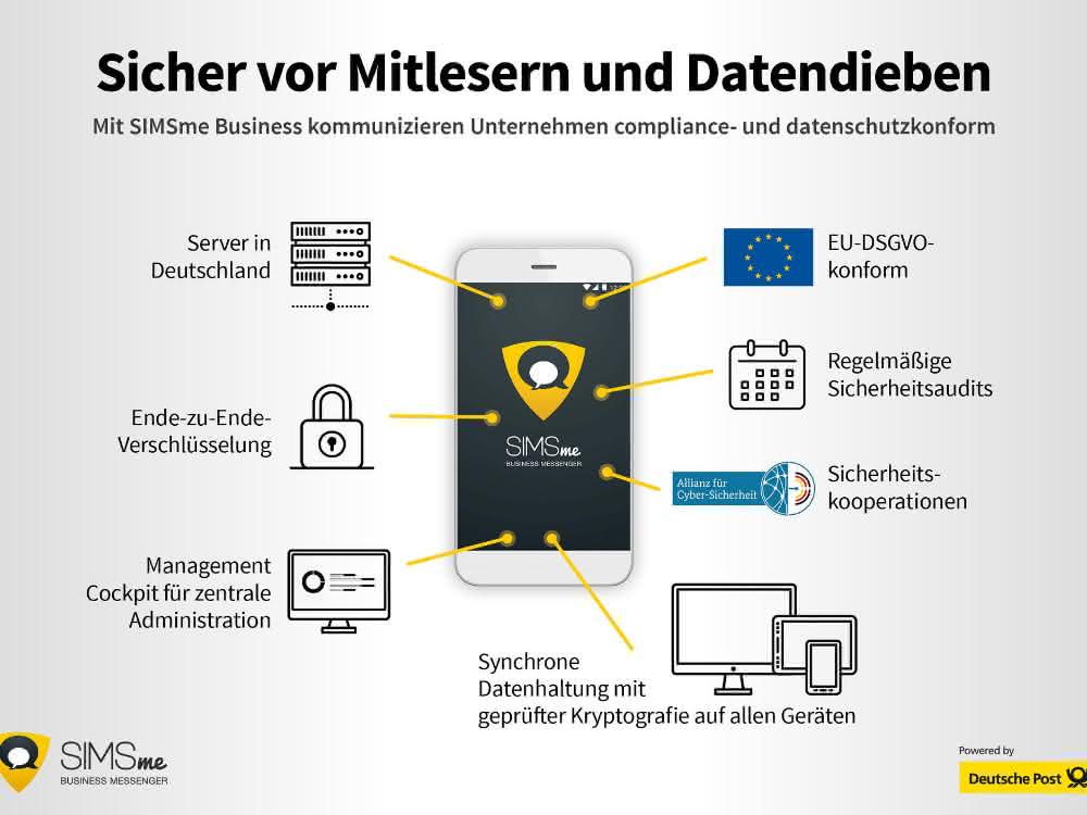 Die Deutsche Post hat einen Messenger entwickelt, mit dem Unternehmen compliance- und datenschutzkonform kommunizieren können.
