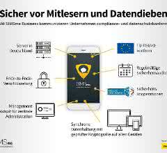 Die Deutsche Post hat einen Messenger entwickelt, mit dem Unternehmen compliance- und datenschutzkonform kommunizieren können.