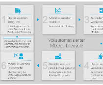 ML model life cycle