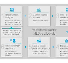 ML model life cycle