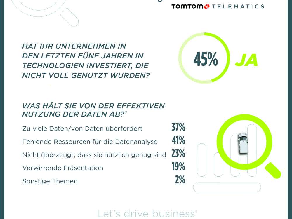 Digitalisierung: Investitionen in IT bleiben oft ungenutzt