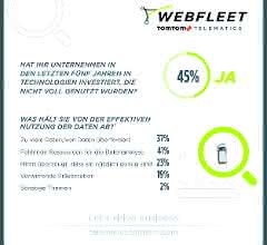 Digitalisierung: Investitionen in IT bleiben oft ungenutzt
