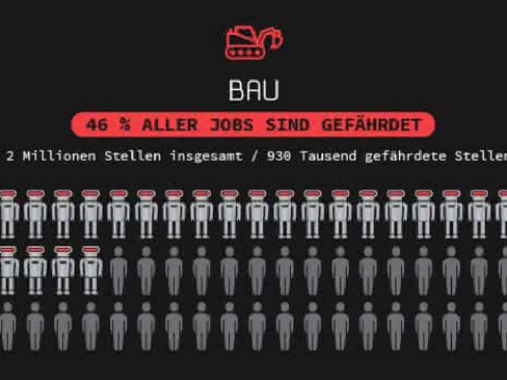 Digitalisierung: Roboter im Kommen