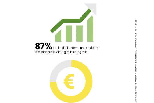 Logistics remains a digitalization pioneer