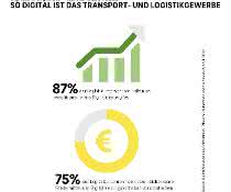 Logistik bleibt Digitalisierungsvorreiter