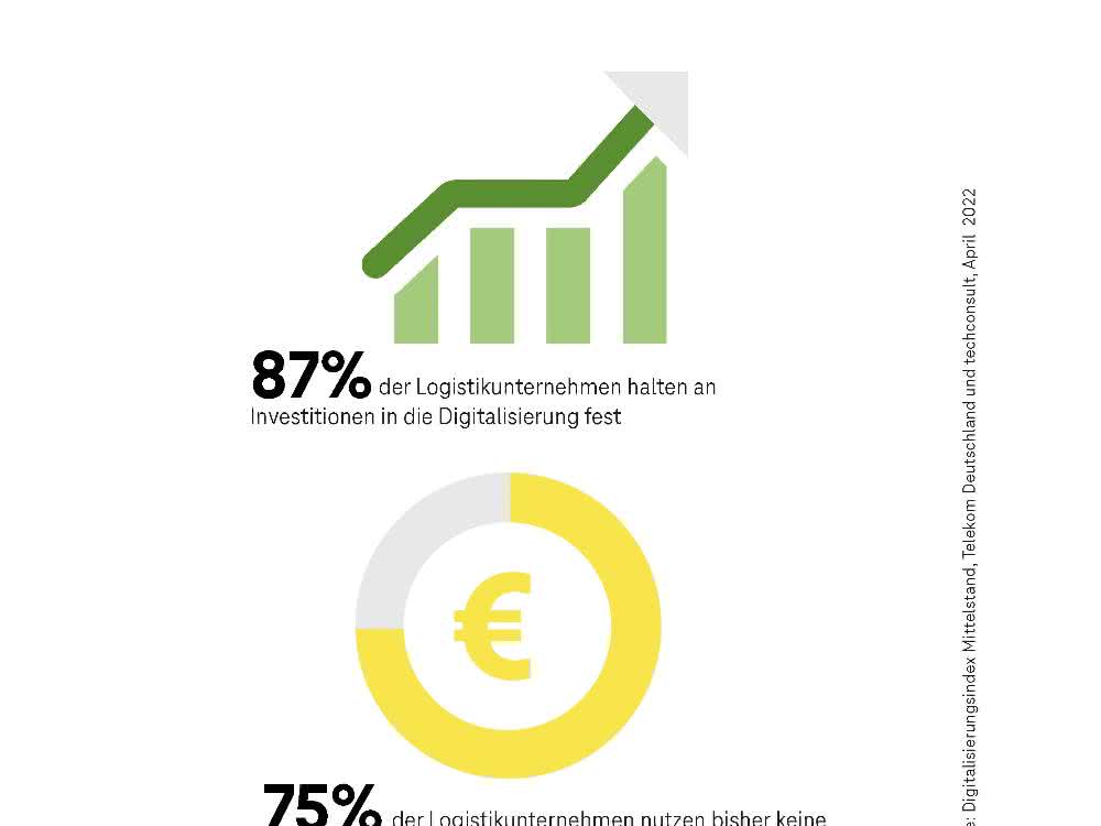 Logistics remains a digitalization pioneer