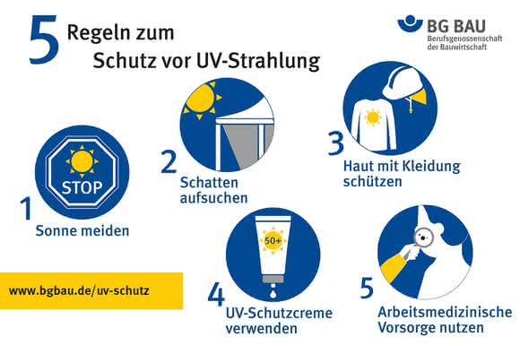 BG Bau informiert: Guter Schutz beugt vor