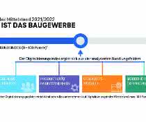 An der Transformation wird weitergebaut