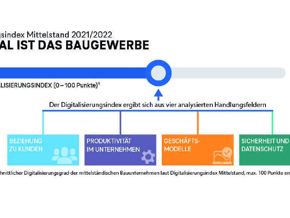 An der Transformation wird weitergebaut