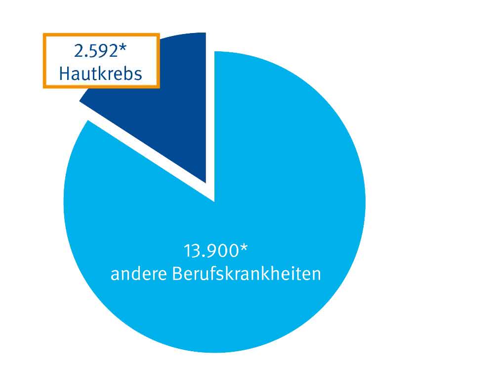 Guter Schutz beugt vor