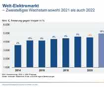 Welt-Elektromarkt