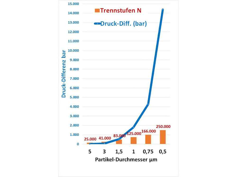 Grafik