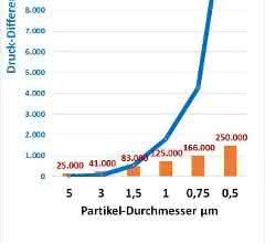 Grafik