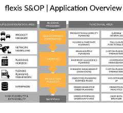 Sustainability: Networked planning, intelligent production