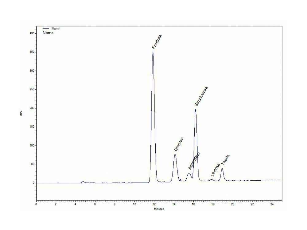 HPLC-Methode: Taurin und Zucker in Energydrinks bestimmen