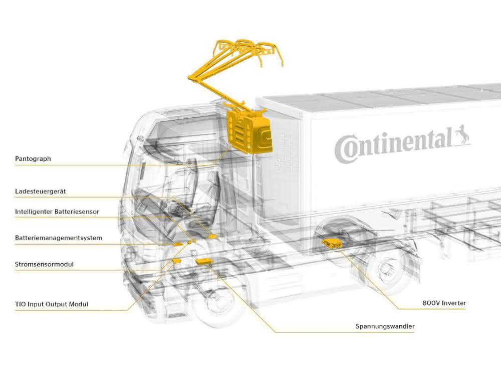 Zukunfts-Portfolio für E-Nutzfahrzeuge