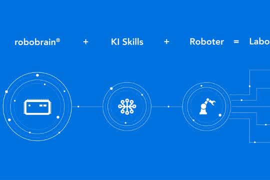 Zusammensetzung einer robobrain ® Lösung